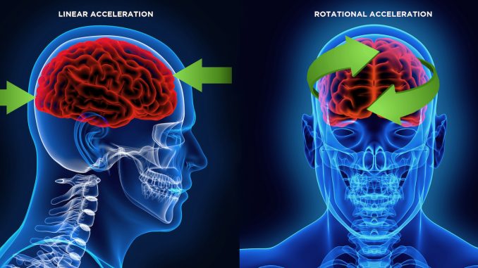 Linear-Rotational-Forces Linear Rotational Forces Bike Helmet Concussion Safety